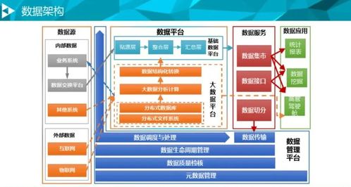 突擊大廠面試，1400頁大數(shù)據(jù)手冊開源 數(shù)據(jù)處理和存儲服務(wù)詳解