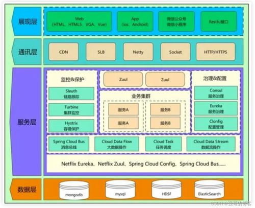 數(shù)據(jù)處理和存儲服務(wù)系統(tǒng)架構(gòu)圖的繪制方法