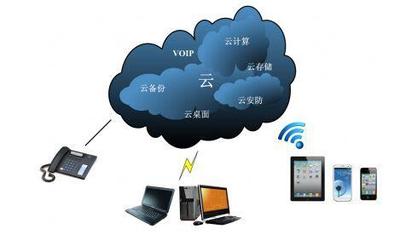 IT4.0時代 云存儲引領數(shù)據(jù)存儲新方向