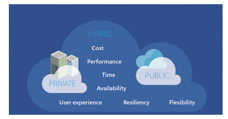 中國企業(yè)網(wǎng)盤市場現(xiàn)狀及未來發(fā)展透視 數(shù)據(jù)處理與存儲服務的新機遇